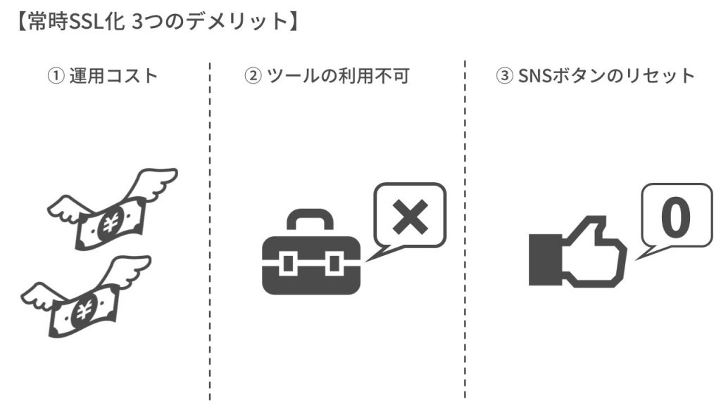 常時SSL化によるデメリット