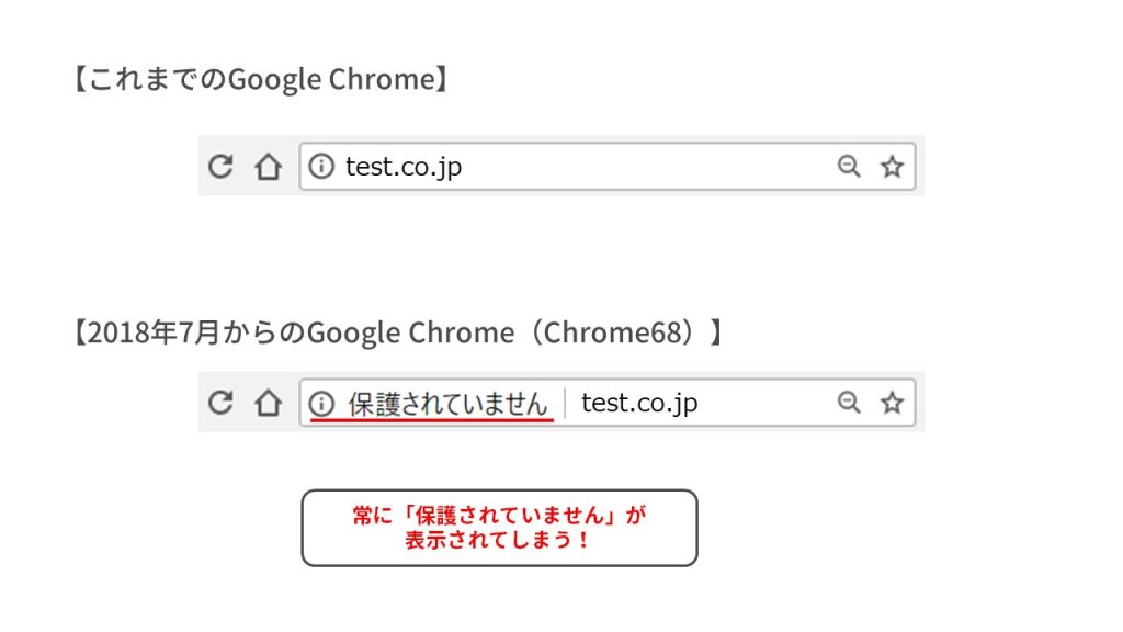 Google Chromeによる警告