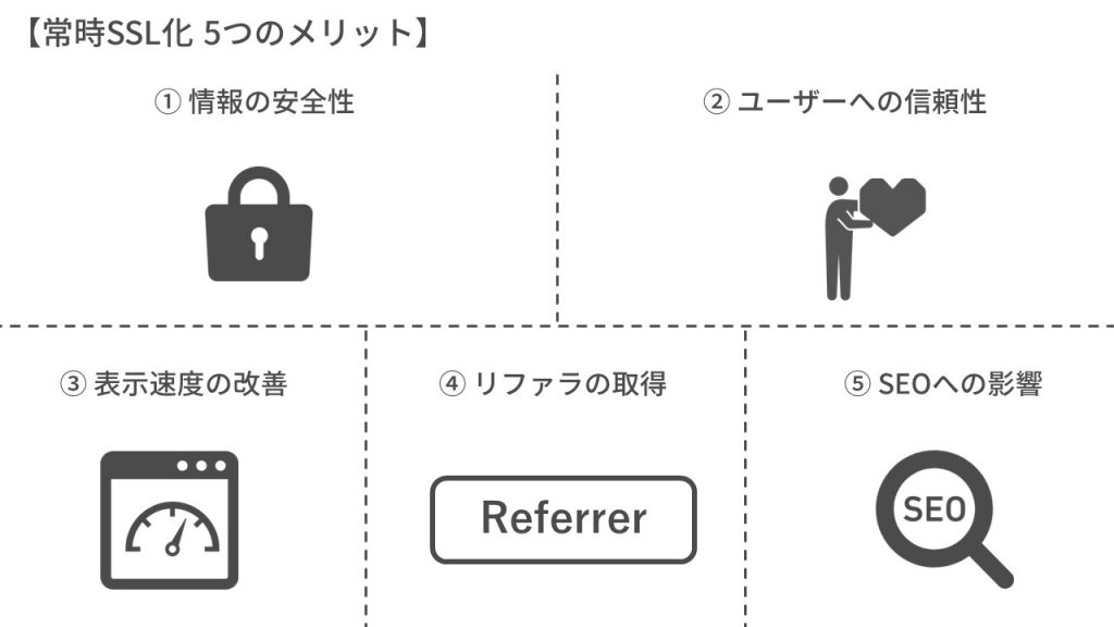 常時SSL化のメリット